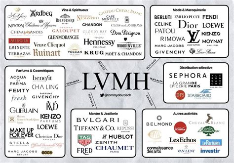 does lvmh own chanel|is Chanel part of LVMH.